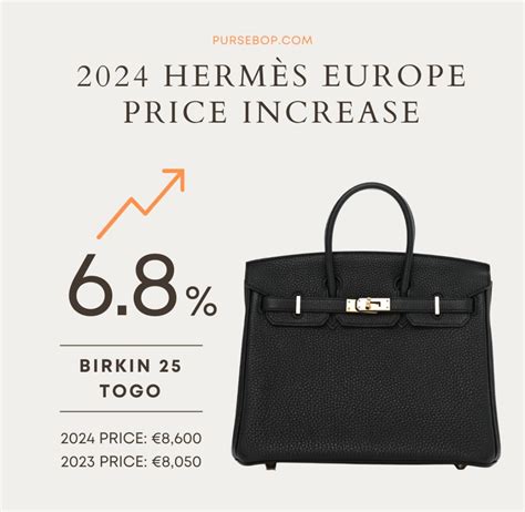 hermes price increase 2021|new hermes prices.